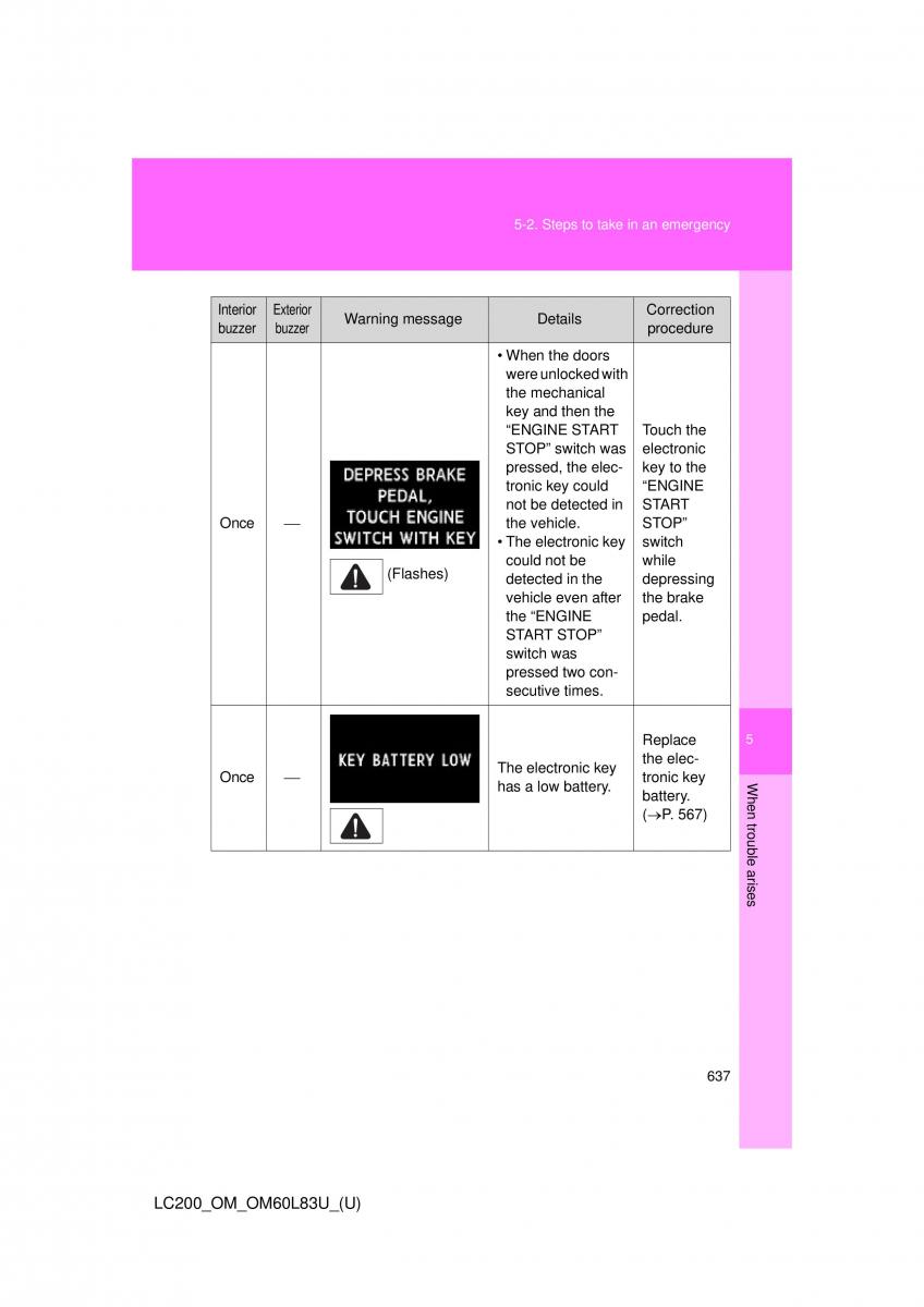 Toyota Land Cruiser J200 owners manual / page 637