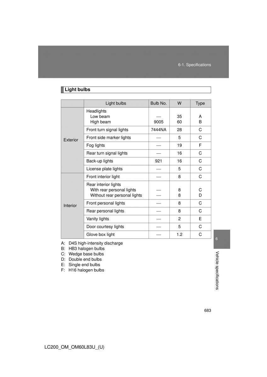 Toyota Land Cruiser J200 owners manual / page 683