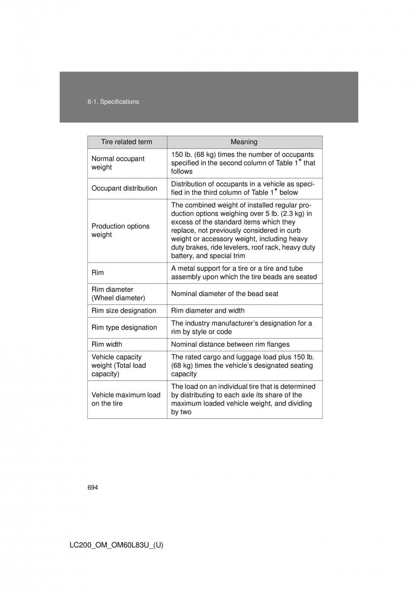 Toyota Land Cruiser J200 owners manual / page 694