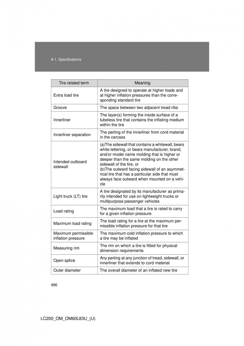 Toyota Land Cruiser J200 owners manual / page 696