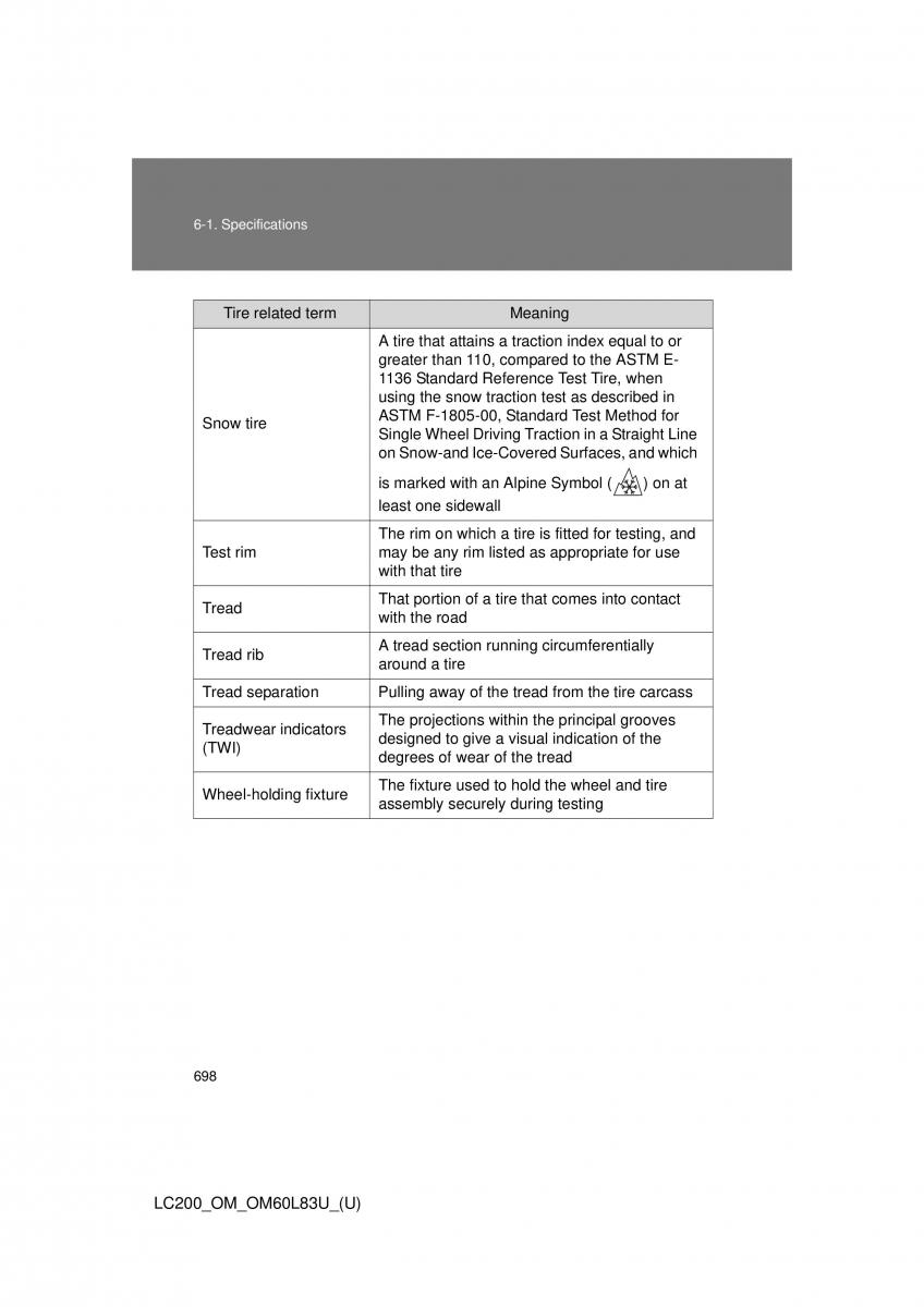 Toyota Land Cruiser J200 owners manual / page 698