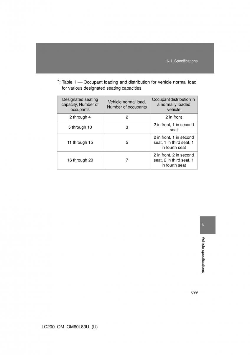 Toyota Land Cruiser J200 owners manual / page 699