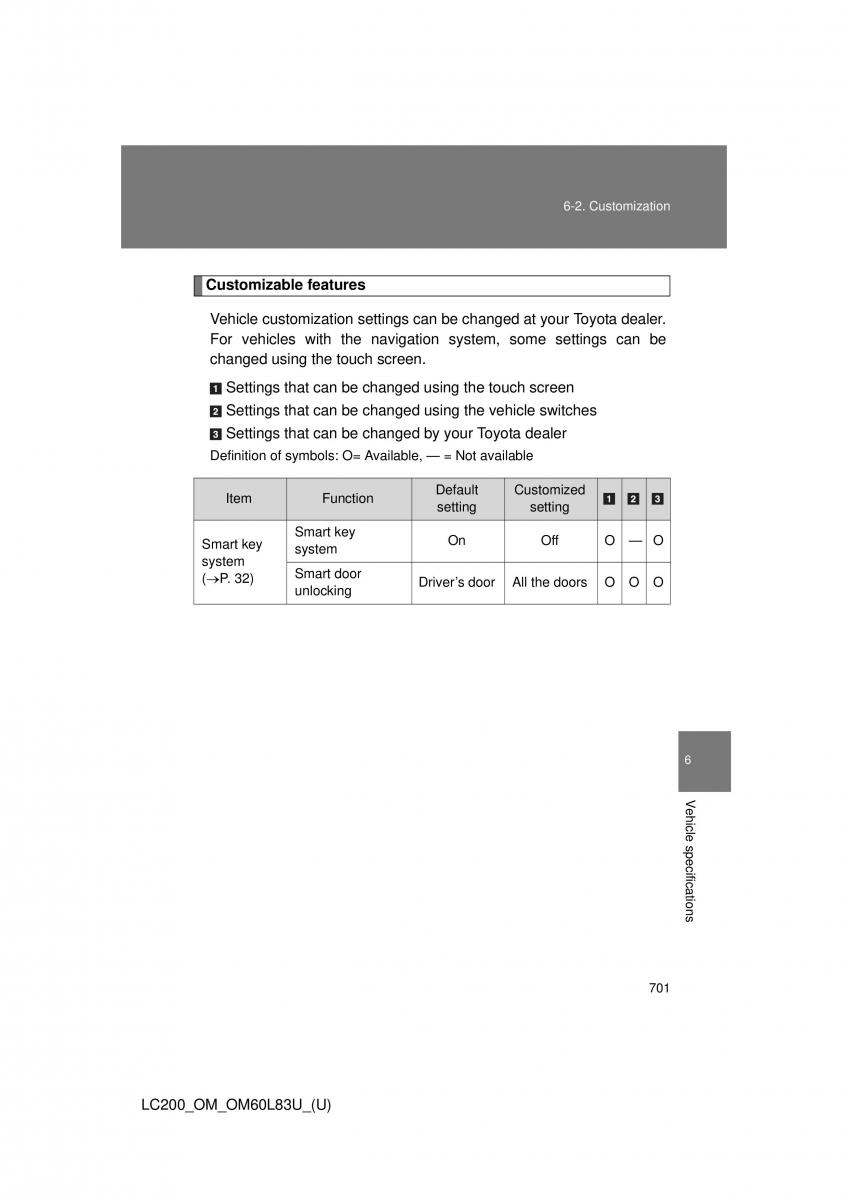 Toyota Land Cruiser J200 owners manual / page 701