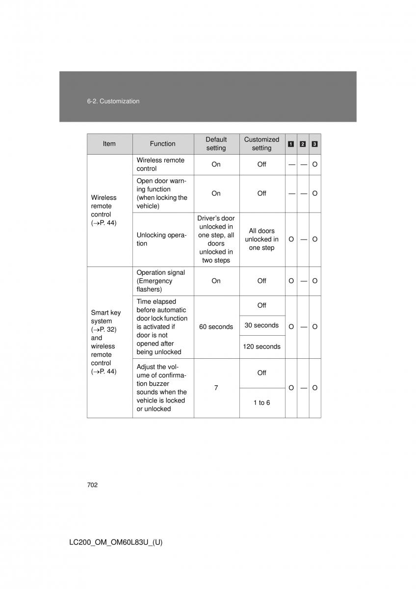 Toyota Land Cruiser J200 owners manual / page 702