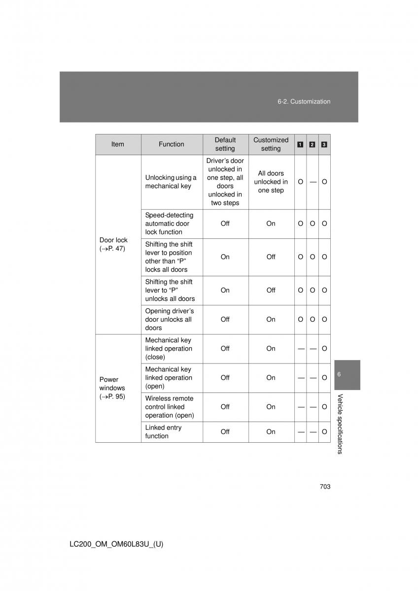 Toyota Land Cruiser J200 owners manual / page 703