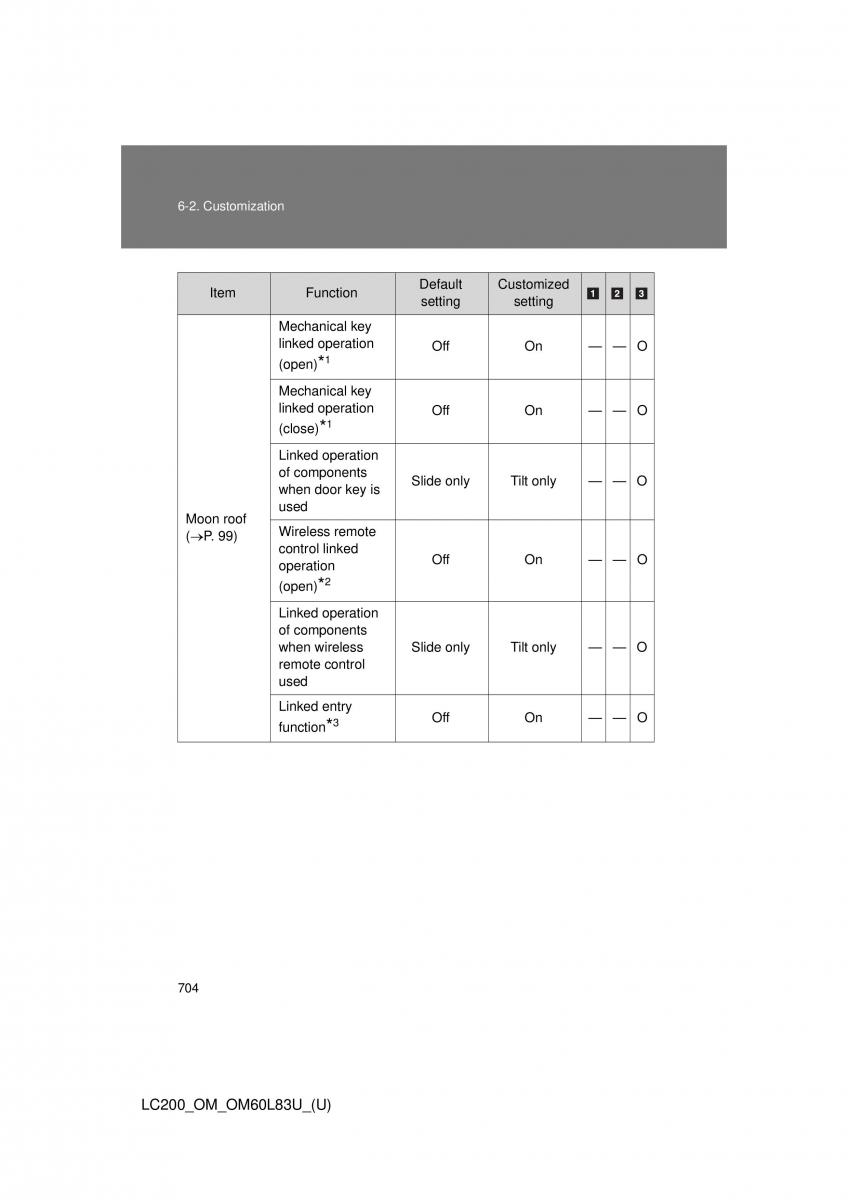 Toyota Land Cruiser J200 owners manual / page 704