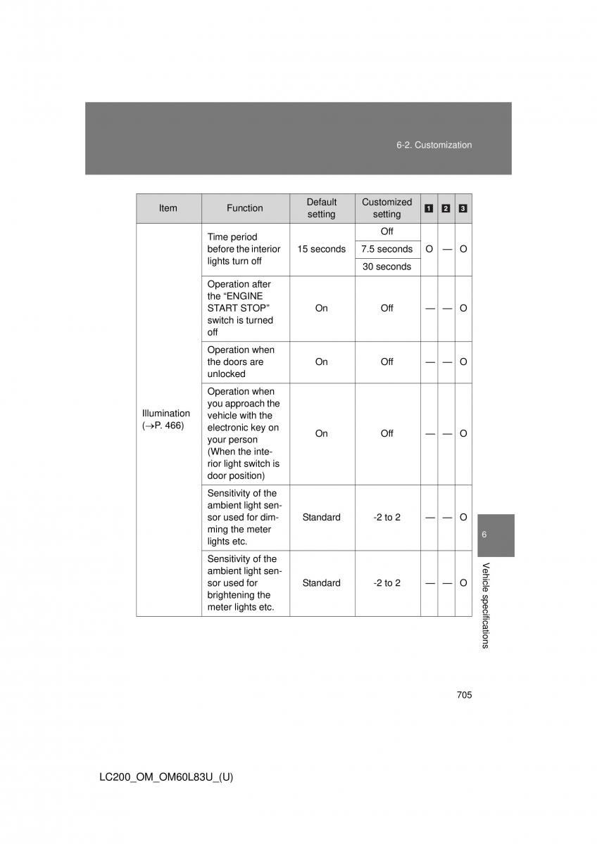 Toyota Land Cruiser J200 owners manual / page 705