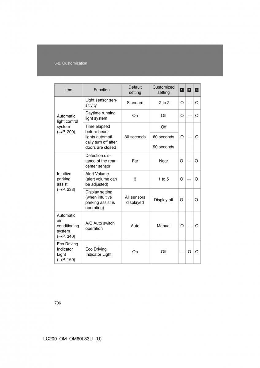 Toyota Land Cruiser J200 owners manual / page 706