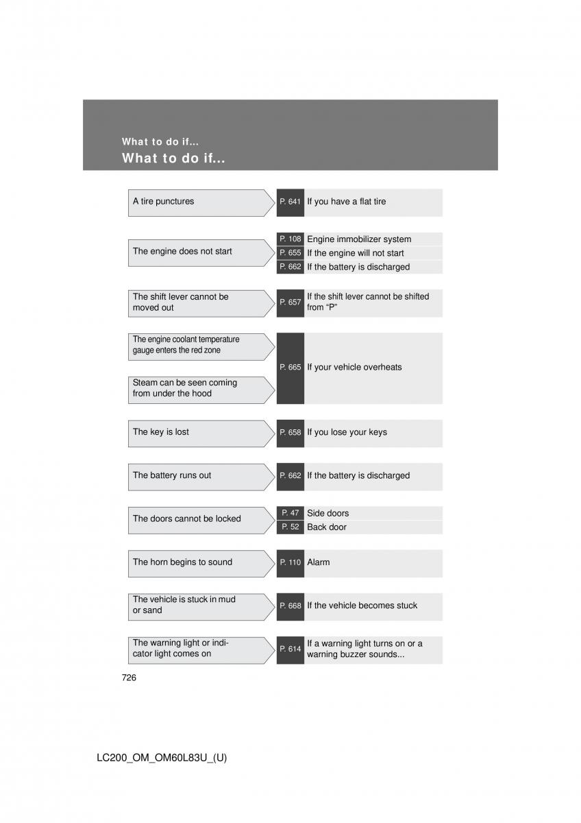 Toyota Land Cruiser J200 owners manual / page 726