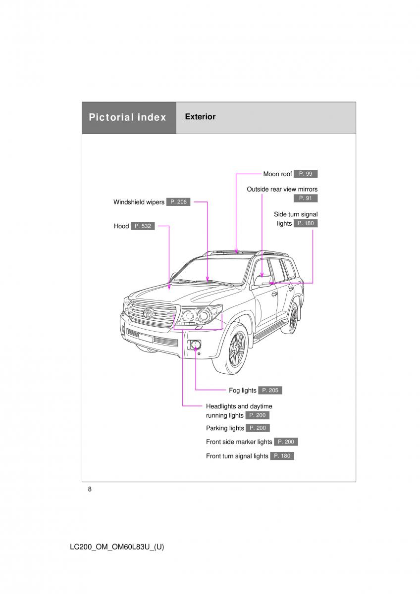 Toyota Land Cruiser J200 owners manual / page 8