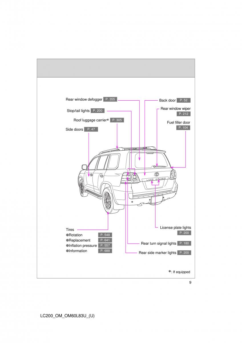 Toyota Land Cruiser J200 owners manual / page 9