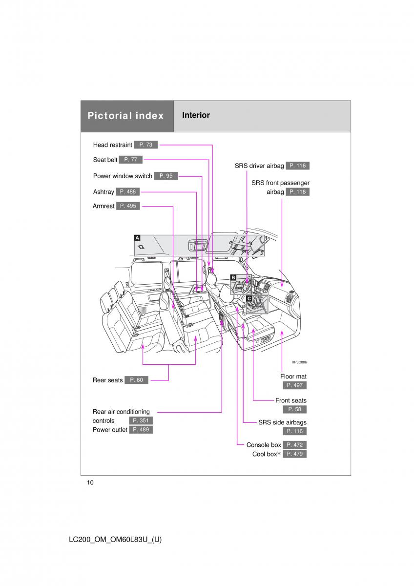 Toyota Land Cruiser J200 owners manual / page 10