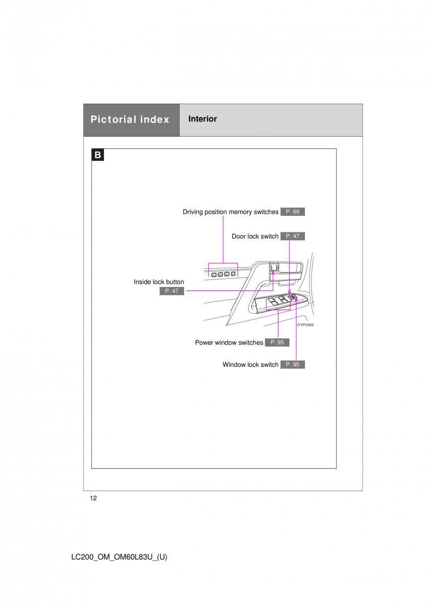 Toyota Land Cruiser J200 owners manual / page 12