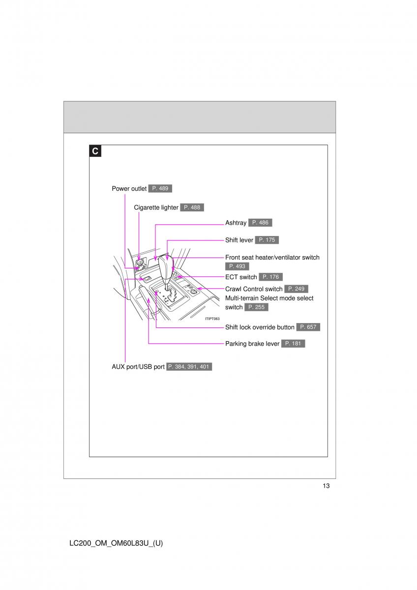 Toyota Land Cruiser J200 owners manual / page 13