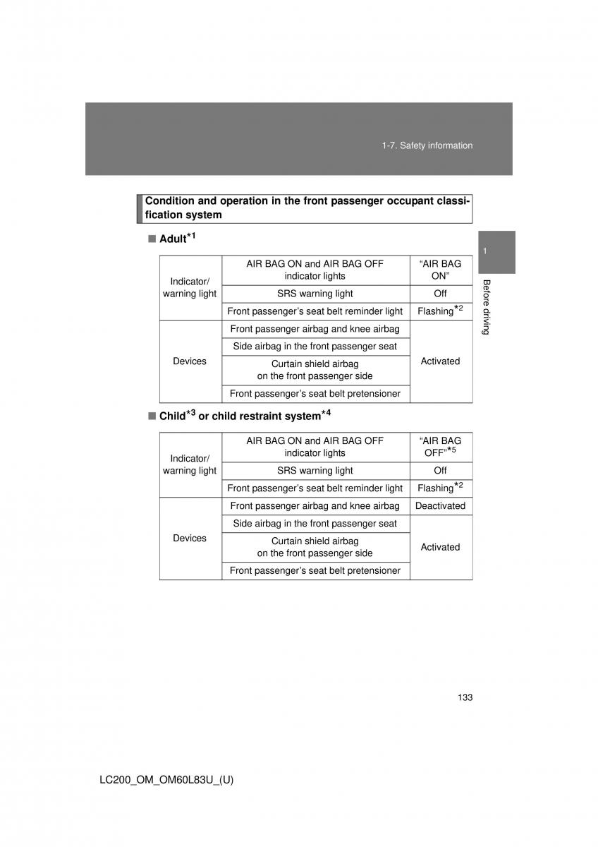 Toyota Land Cruiser J200 owners manual / page 133