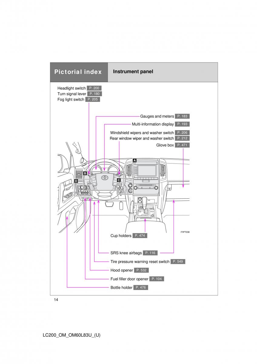 Toyota Land Cruiser J200 owners manual / page 14