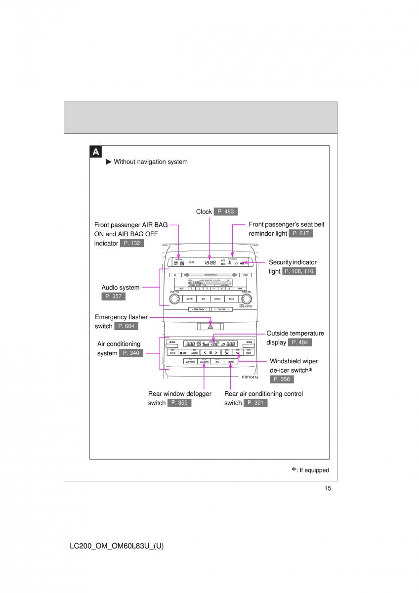 Toyota Land Cruiser J200 owners manual / page 15