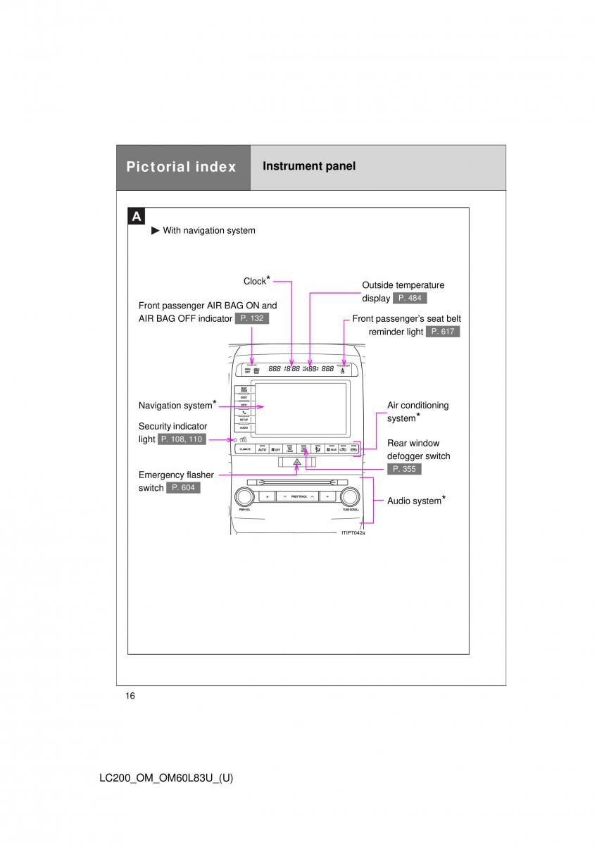 Toyota Land Cruiser J200 owners manual / page 16