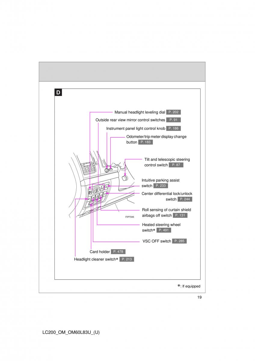 Toyota Land Cruiser J200 owners manual / page 19