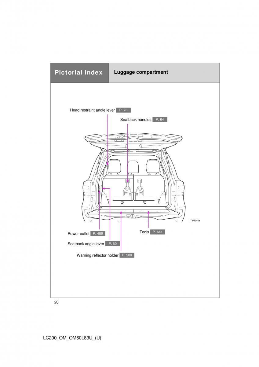 Toyota Land Cruiser J200 owners manual / page 20