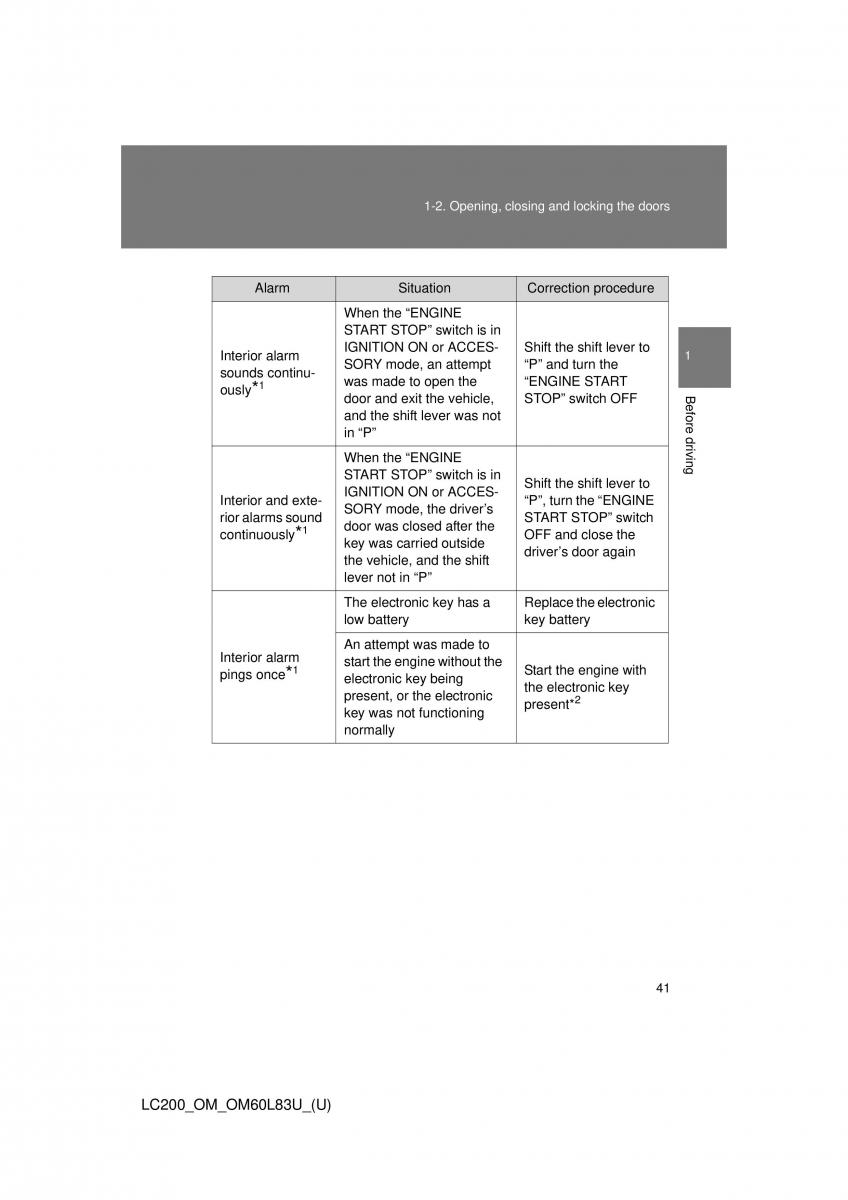 Toyota Land Cruiser J200 owners manual / page 41