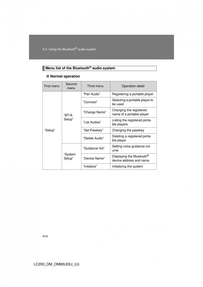 Toyota Land Cruiser J200 owners manual / page 414