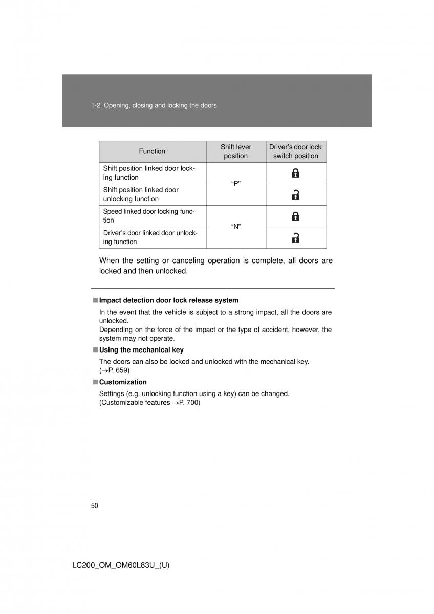 Toyota Land Cruiser J200 owners manual / page 50