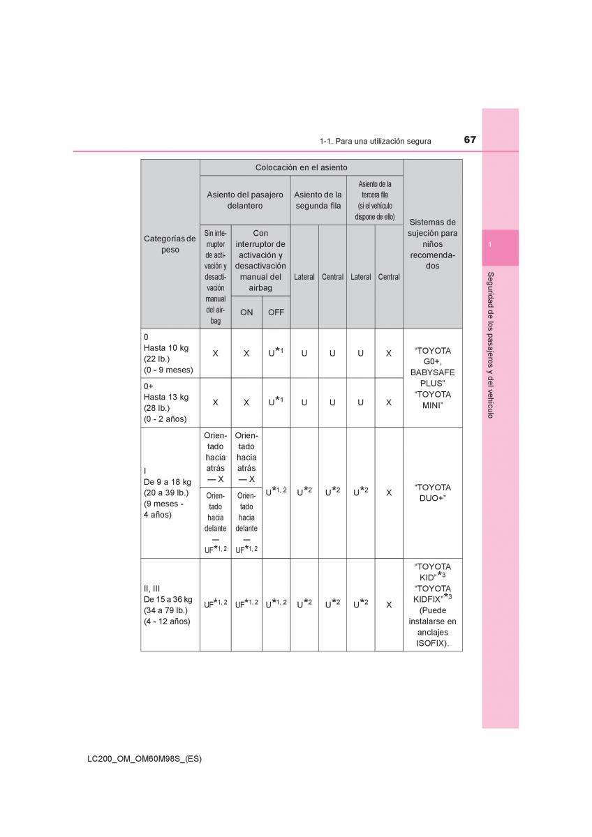 Toyota Land Cruiser J200 manual del propietario / page 67