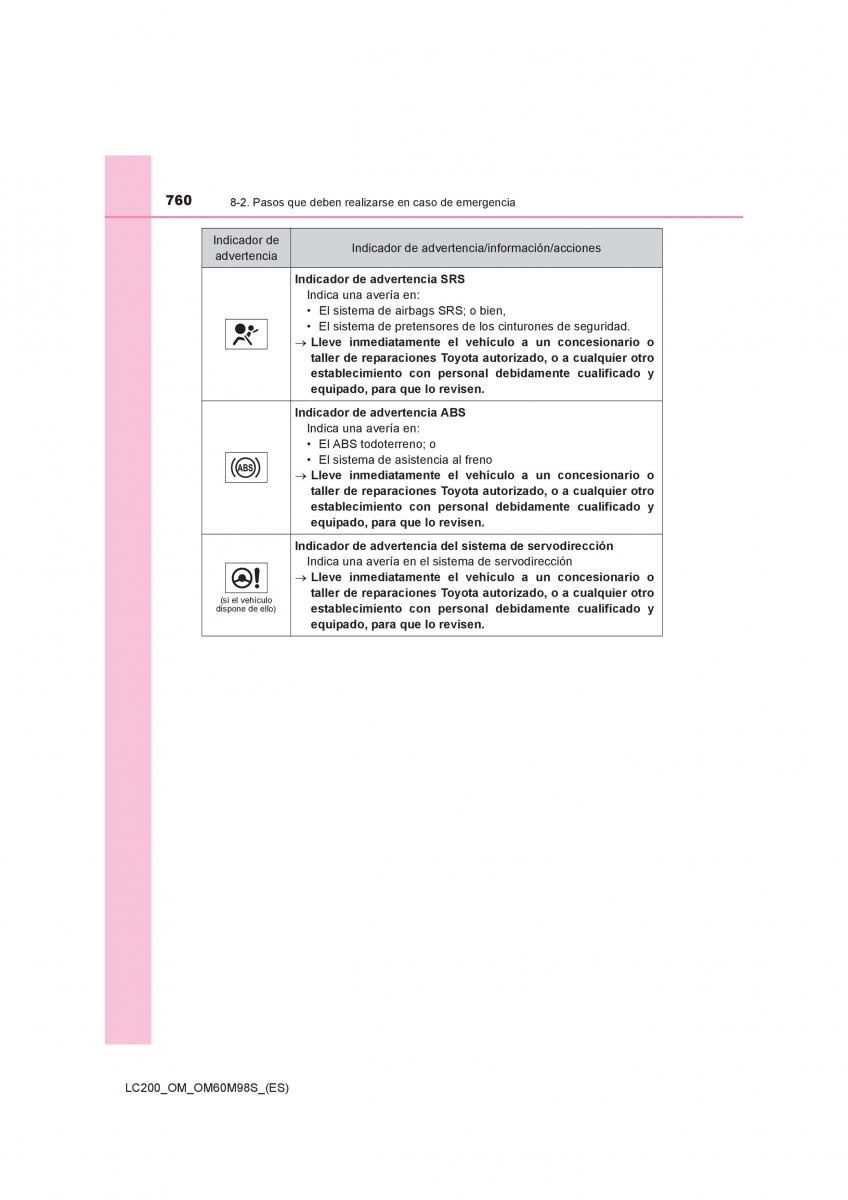 Toyota Land Cruiser J200 manual del propietario / page 760