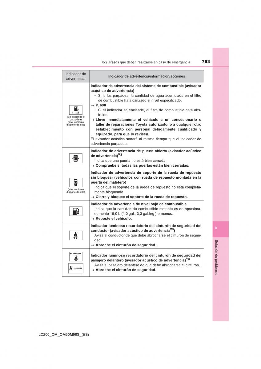 Toyota Land Cruiser J200 manual del propietario / page 763