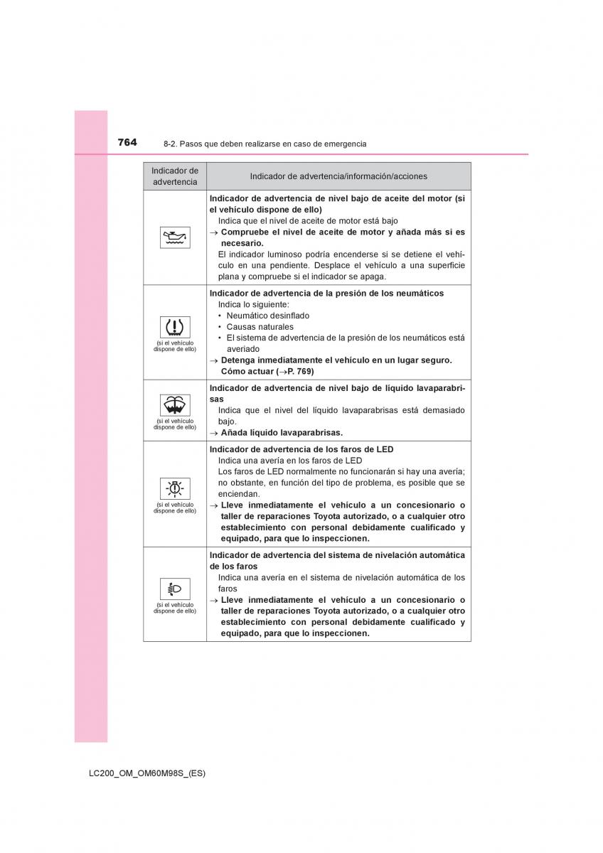 Toyota Land Cruiser J200 manual del propietario / page 764