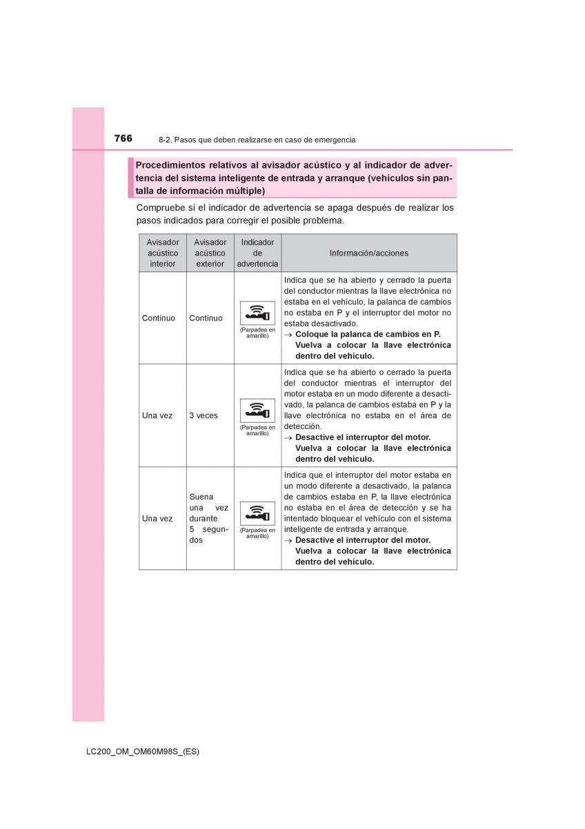 Toyota Land Cruiser J200 manual del propietario / page 766