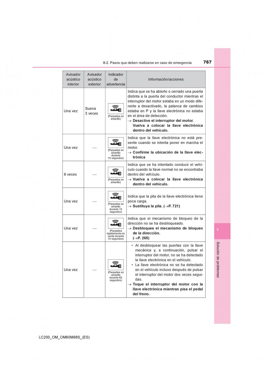 Toyota Land Cruiser J200 manual del propietario / page 767