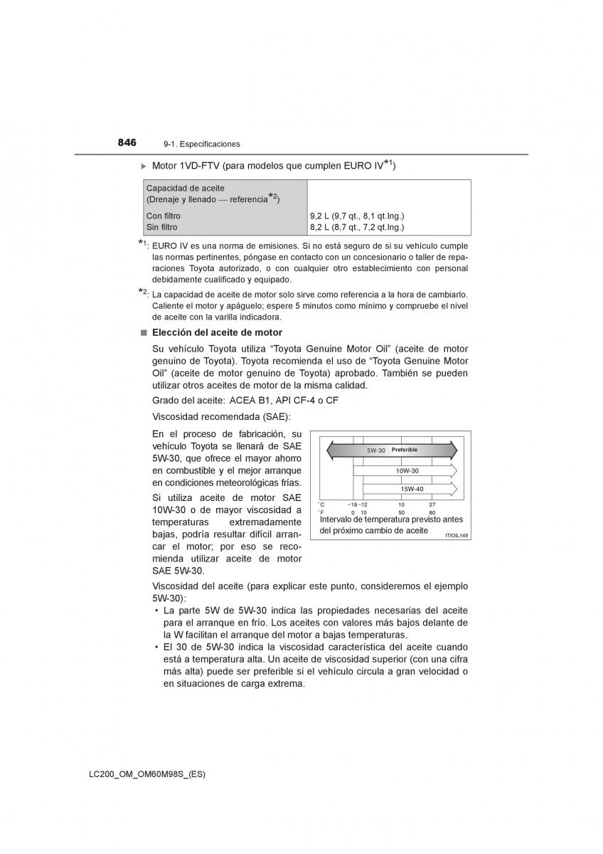 Toyota Land Cruiser J200 manual del propietario / page 846