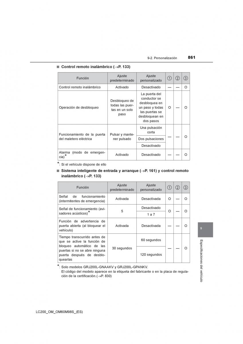 Toyota Land Cruiser J200 manual del propietario / page 861