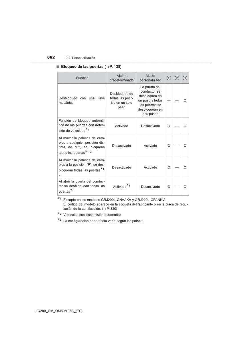 Toyota Land Cruiser J200 manual del propietario / page 862