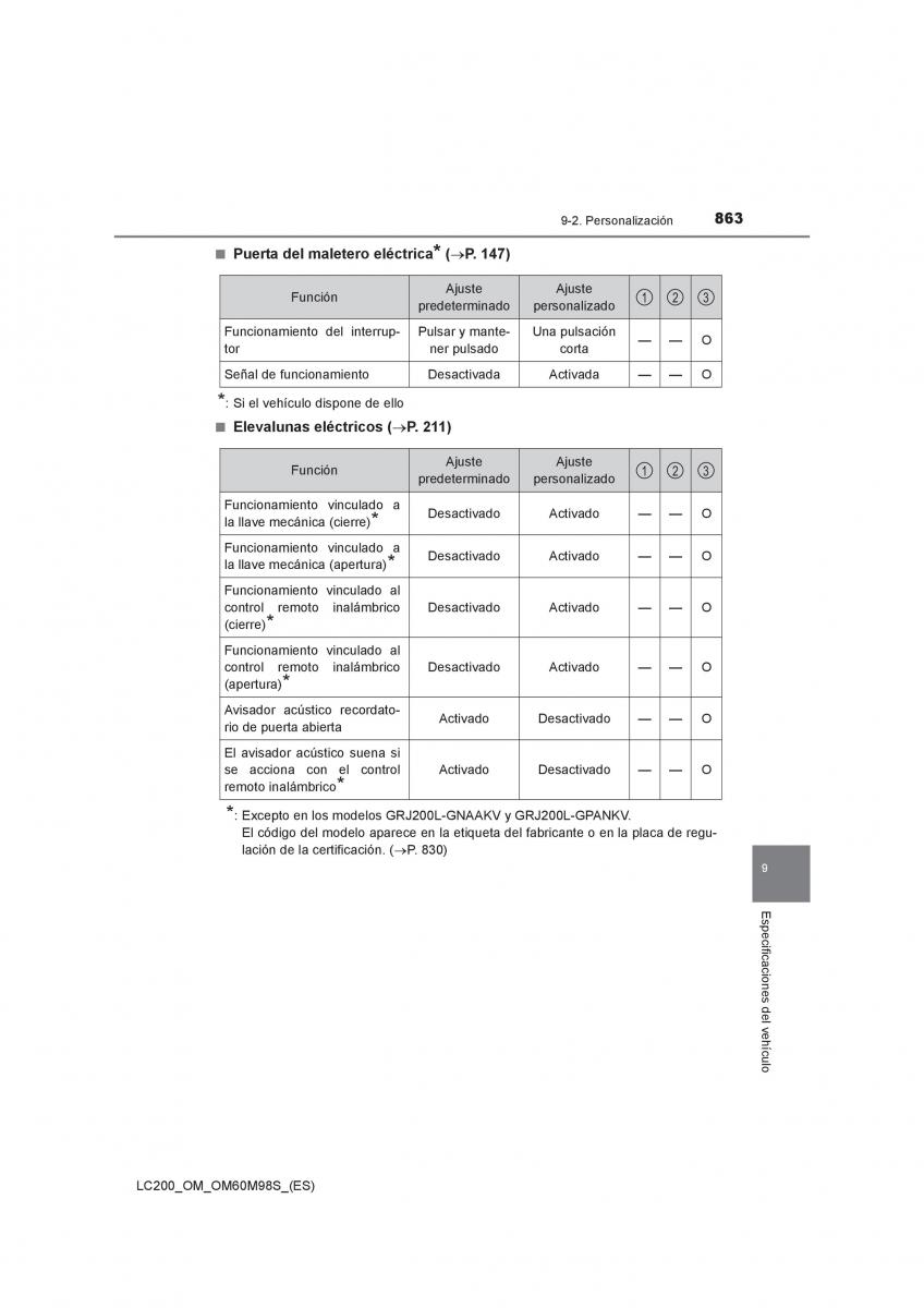 Toyota Land Cruiser J200 manual del propietario / page 863