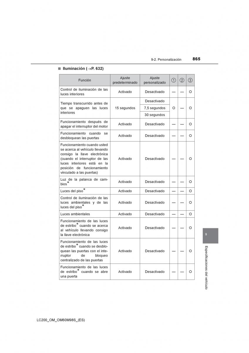 Toyota Land Cruiser J200 manual del propietario / page 865