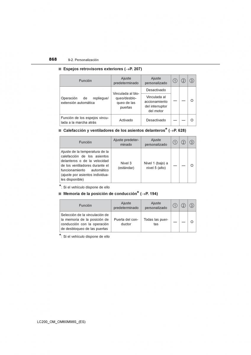 Toyota Land Cruiser J200 manual del propietario / page 868