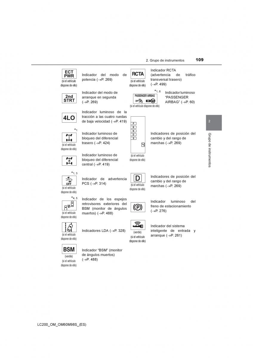 Toyota Land Cruiser J200 manual del propietario / page 109