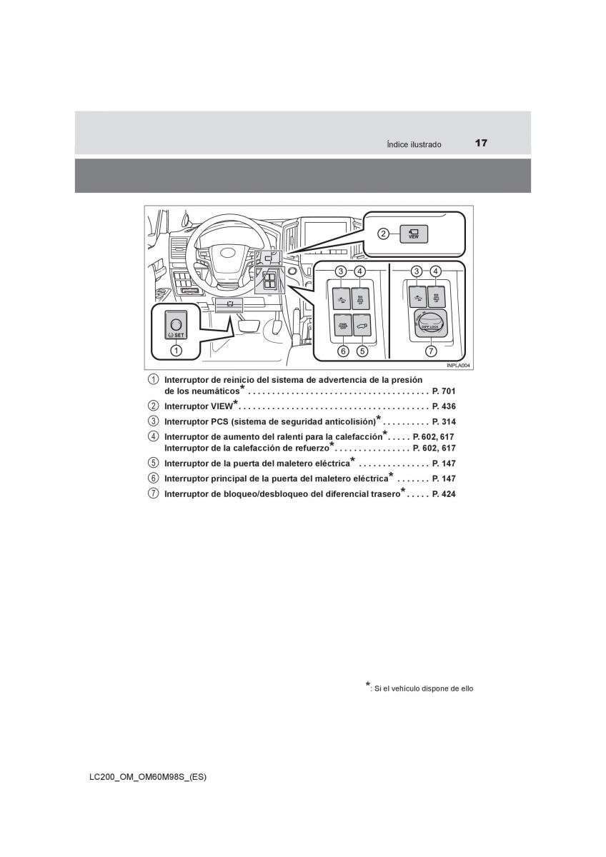 Toyota Land Cruiser J200 manual del propietario / page 17