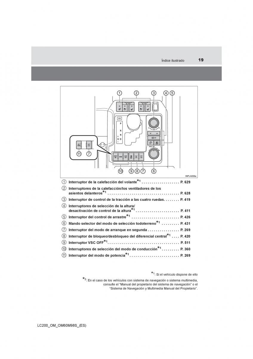 Toyota Land Cruiser J200 manual del propietario / page 19