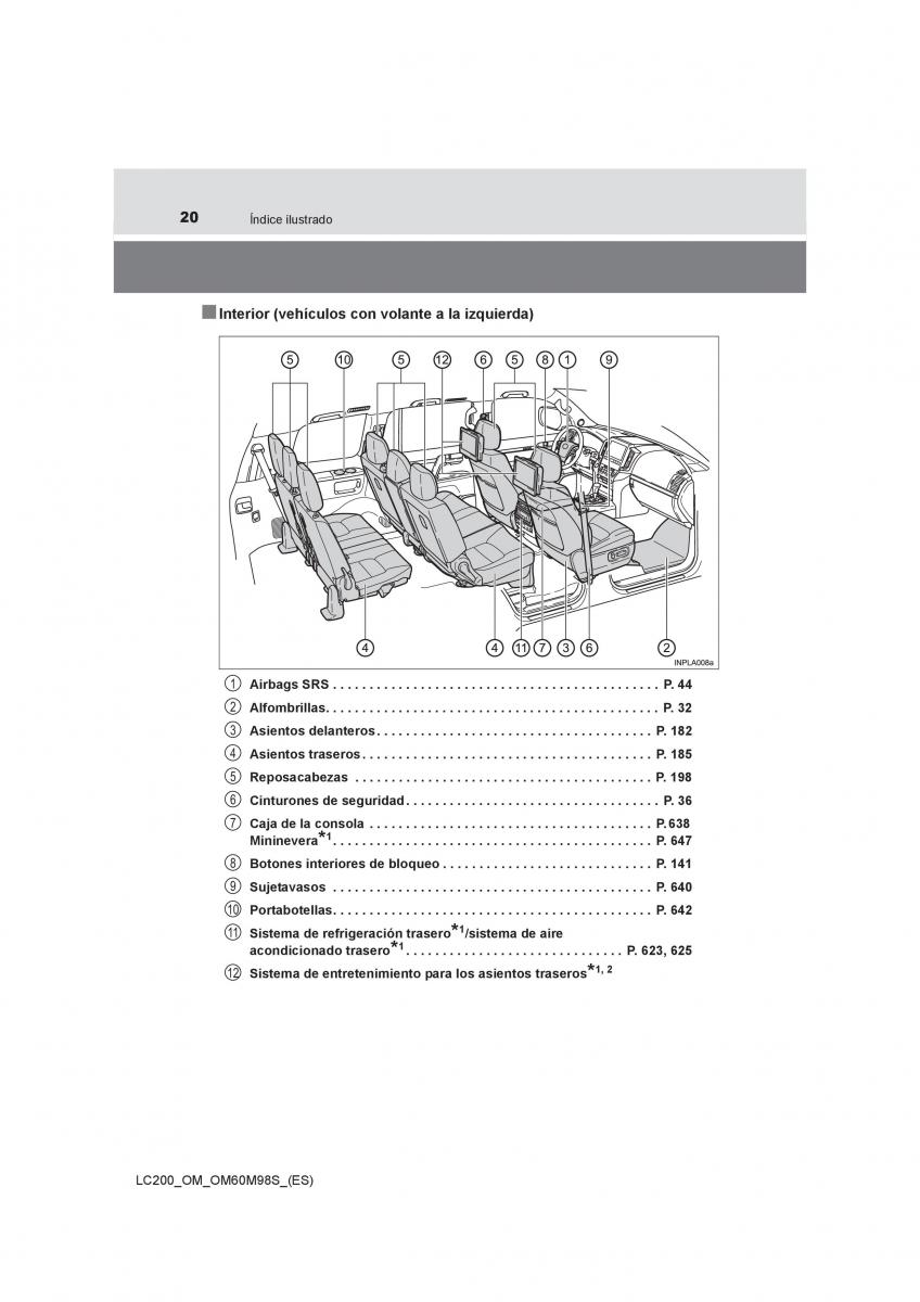 Toyota Land Cruiser J200 manual del propietario / page 20