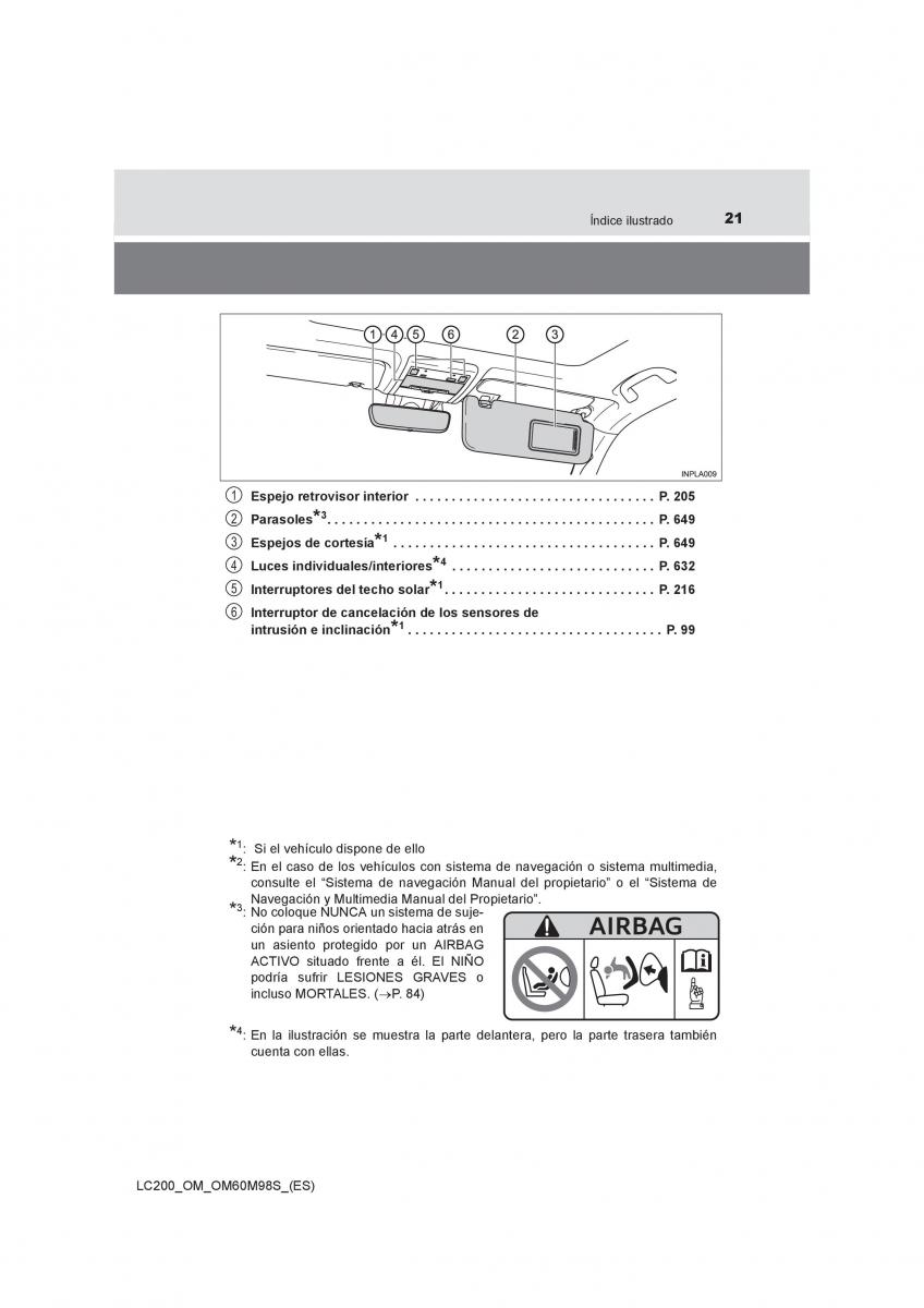 Toyota Land Cruiser J200 manual del propietario / page 21