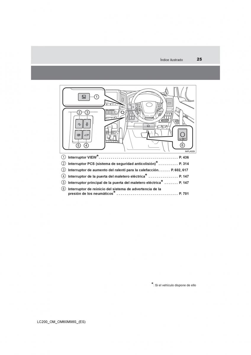 Toyota Land Cruiser J200 manual del propietario / page 25