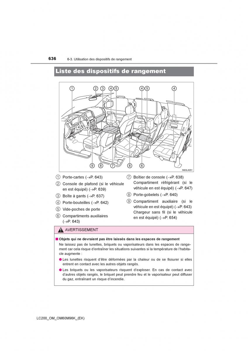 Toyota Land Cruiser J200 manuel du proprietaire / page 636