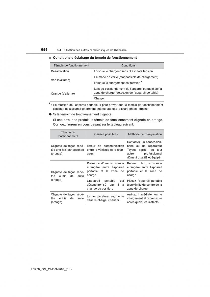 Toyota Land Cruiser J200 manuel du proprietaire / page 656