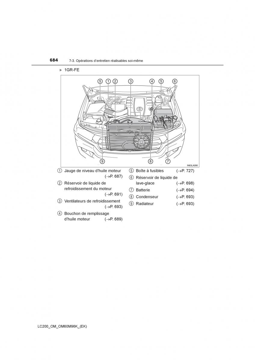 Toyota Land Cruiser J200 manuel du proprietaire / page 684