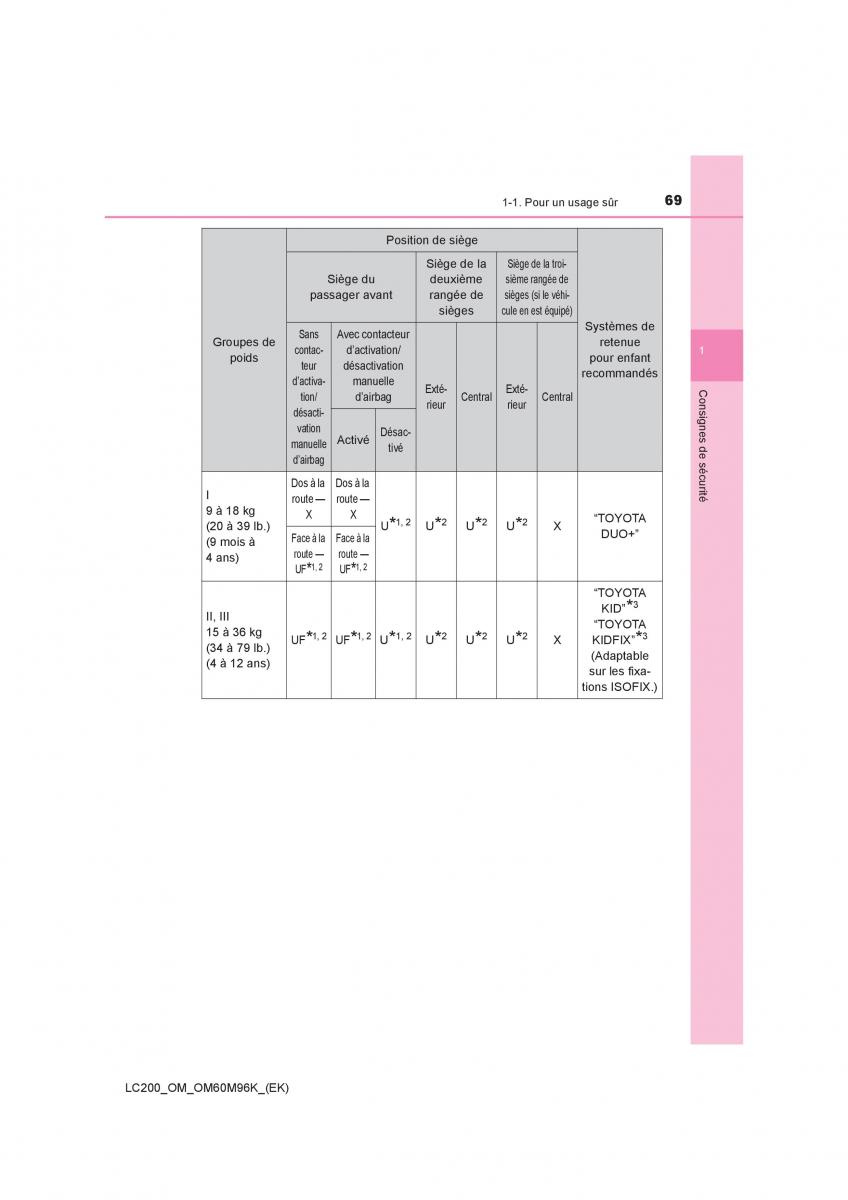 Toyota Land Cruiser J200 manuel du proprietaire / page 69