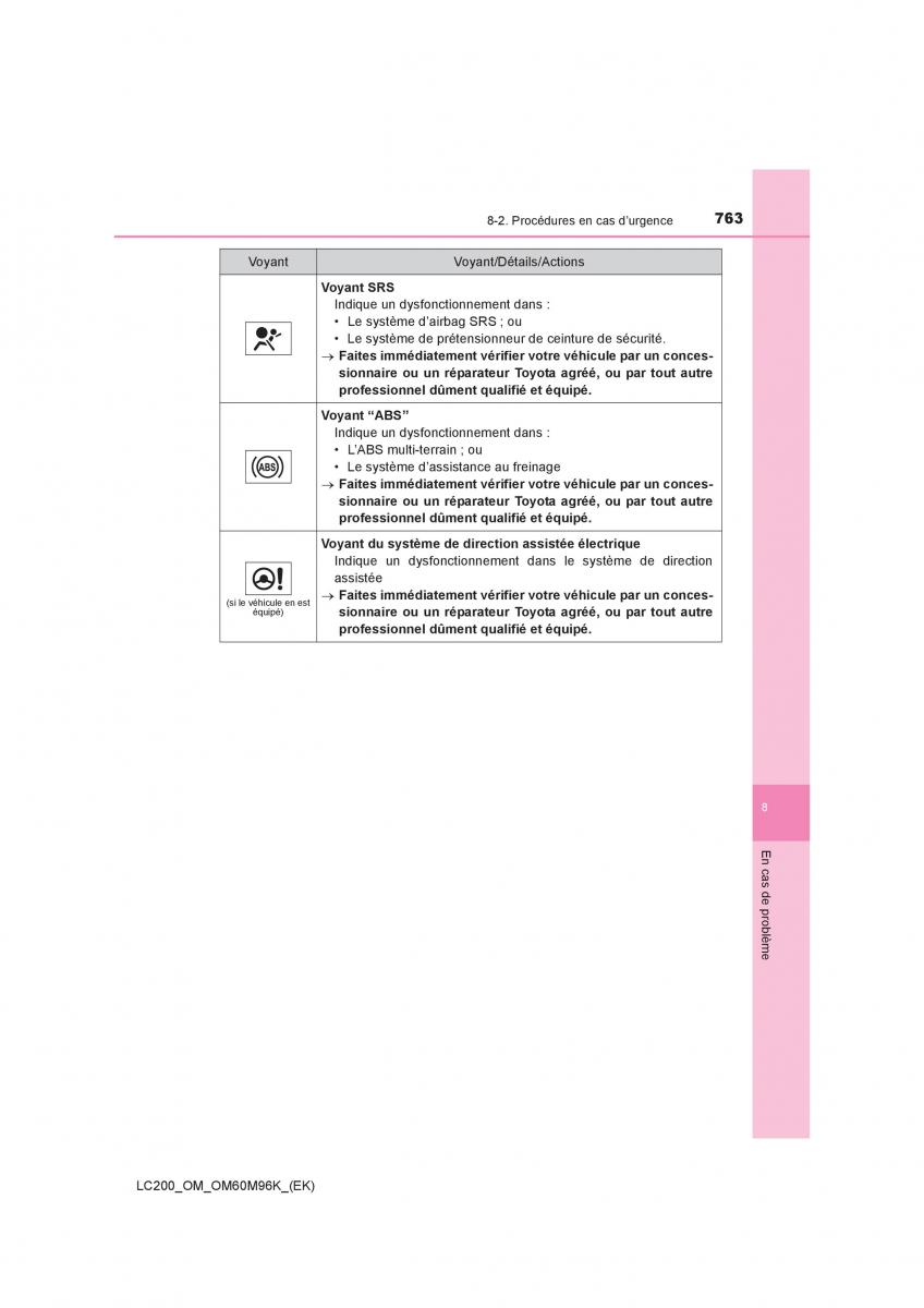 Toyota Land Cruiser J200 manuel du proprietaire / page 763